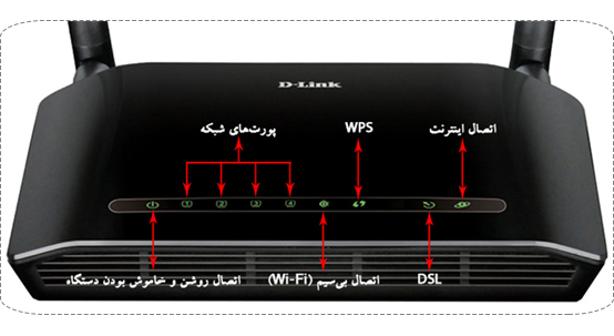 مودم Dlink ADSL2 Plus Wireless N300 | تکنوکالا