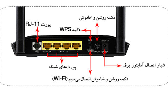 مودم Dlink ADSL2 Plus Wireless N300 | تکنوکالا